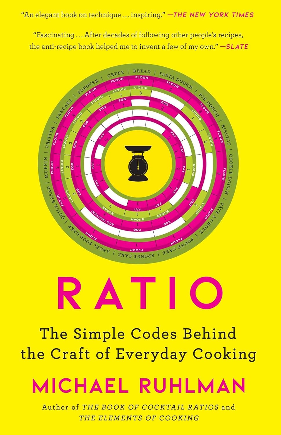 Ratio (Ruhlman - paperback)