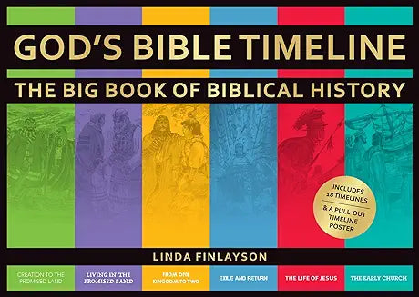 God's Bible Timeline (Finlayson)